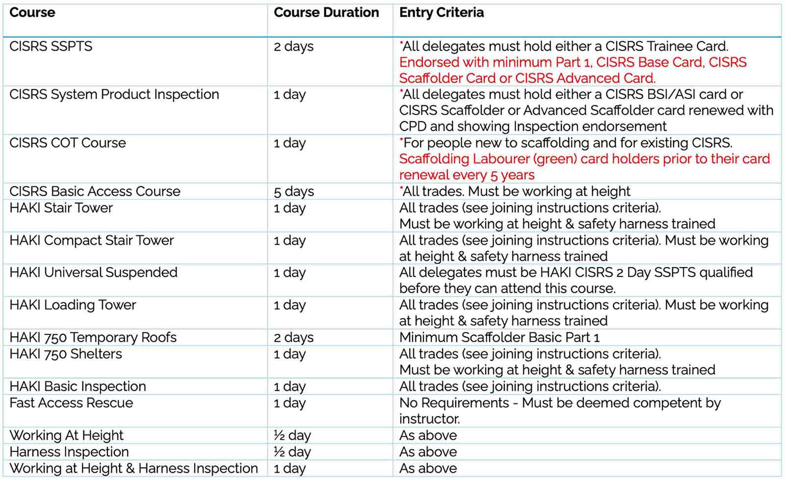 scaffold-training-table.jpg